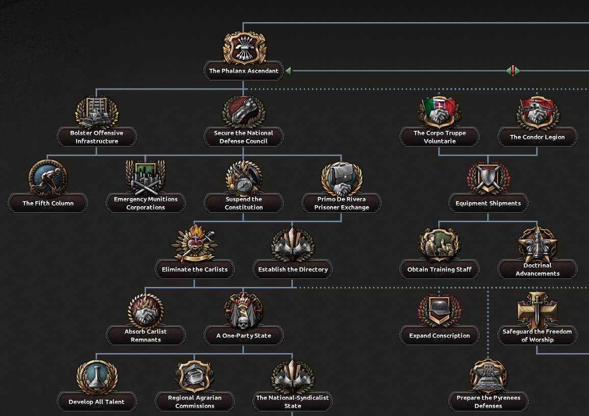 Dev Diary falange civil war branch.png Dev Diary falange civil war branch.png